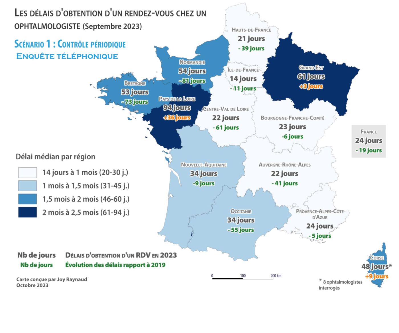 scenario 1 enquete telephonique par region