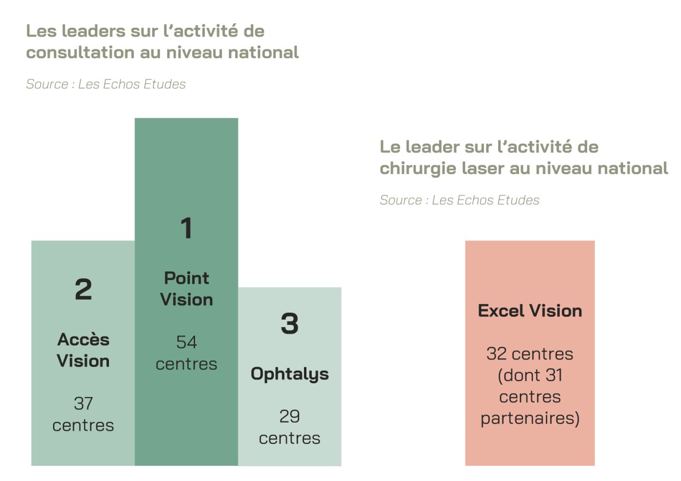 centress ophta france 2023