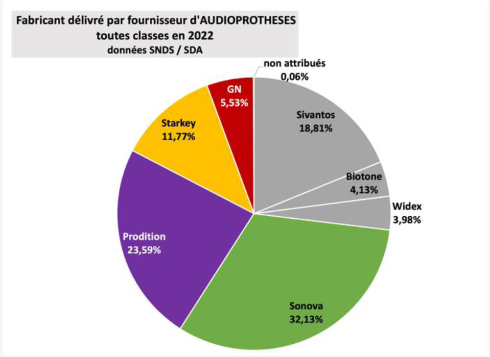 vente par audio 2022
