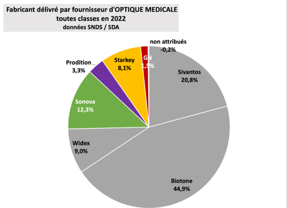 vente par optique 2022