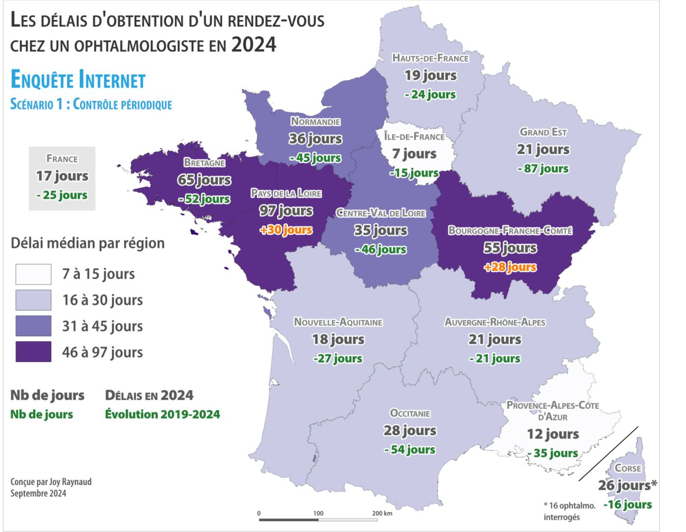 scenario 1 internet region