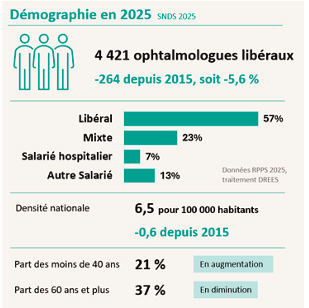 ophtalmo infographie